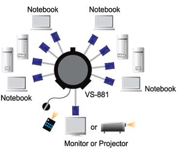 Typical use of the VS881