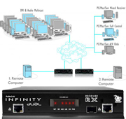 Adderlink Infinity Dual - Transmitter Unit