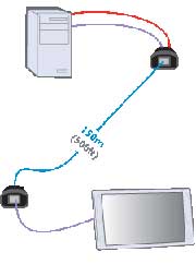 AdderLink LPV150P Line Powered VGA over Cat-X cable Extender Pair 150Mtr