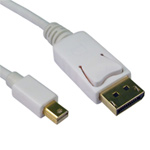 Display Port Cables