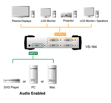 Typical use of the VS-164