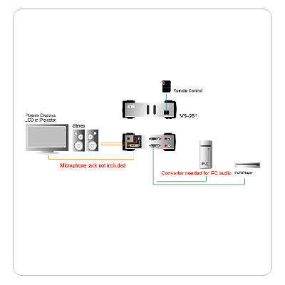 Typical use of the VS-261