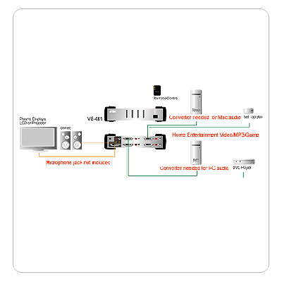 Typical use of the VS-461