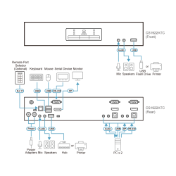 CS1922ATC - 2 Port USB 3.0 4K DisplayPort KVMP™ Switch for ATC