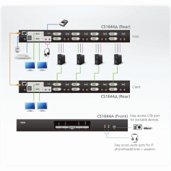 CS1644A - 4 Port USB DVI Dual Link Dual Display/Audio KVMP™ Switch