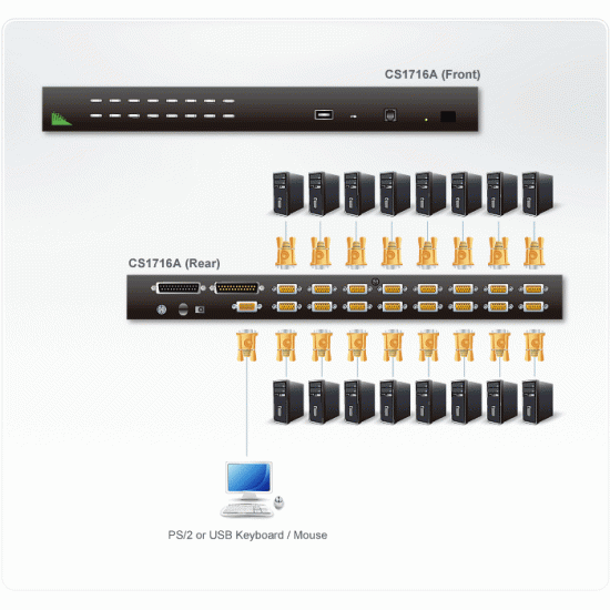 CS1716A - 16-Port PS/2-USB VGA KVM Switch with Daisy-Chain Port and USB Peripheral Support 