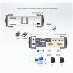 CS1732B - 2 Port PS/2-USB VGA/Audio KVMP™ Switch with OSD