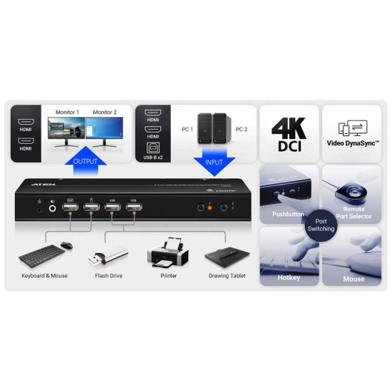 CS742H - ATEN 2-Port USB 4K HDMI Dual-Display KVMP™ Switch (Cables included)