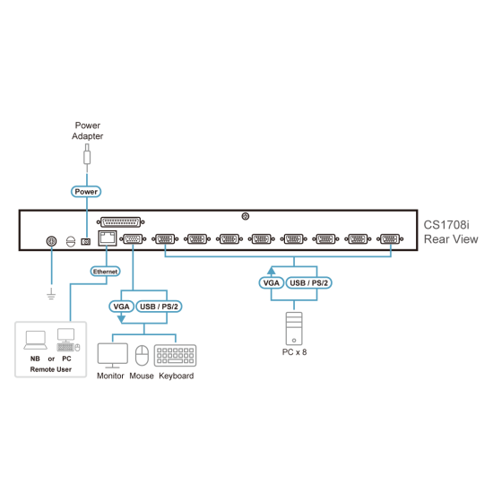 CS1708i - 1 Local / Remote Shared Access 8 Port PS/2-USB VGA KVM over IP Switch 