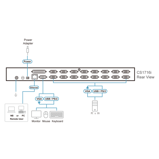 CS1716i - 1 Local / Remote Shared Access 16-Port PS/2-USB VGA KVM over IP Switch 