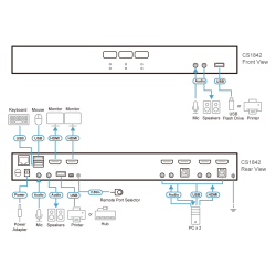 CS1842 - 2 Port USB 3.0 4K HDMI Dual Display KVMP™ Switch