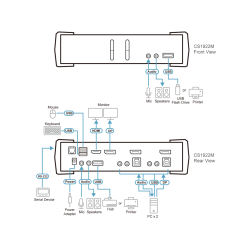 CS1922M - 2 Port USB 3.0 4K DisplayPort MST KVMP™ Switch (Cables included)