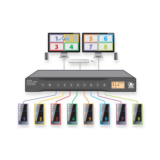 CCS-MV4228  - ADDERView® Command and control multi-viewer switch