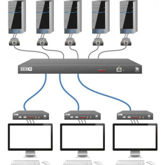 ADDERView DDX10 10 Port KVM Matrix Switch