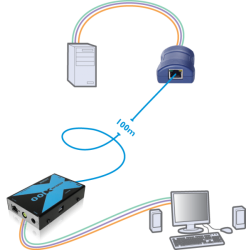 ADDERLink X100 KVM PS2 VGA (PS2 CAM) 100M Remote User Station Extender Pair