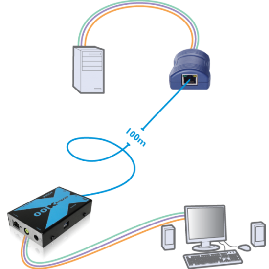ADDERLink X100 KVM PS2 VGA Audio Out Remote User Station Receiver Unit