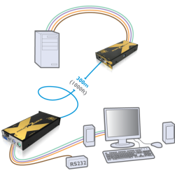 ADDERLink X2-GOLD/R PS2 KVMA & RS232 CATx Extender Local Control 300Mtr Inc Skew Correction 300MHz Receiver Unit