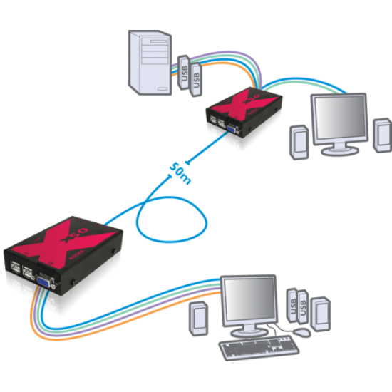 ADDERLink X50 USB & VGA KVMA 50M Extender with Transparent USB over Single CATx Cable