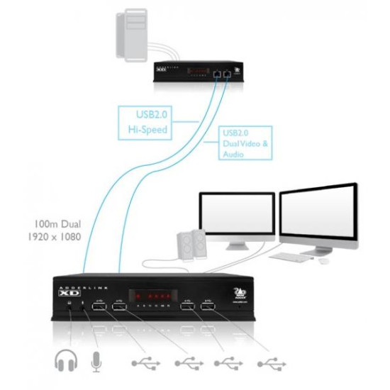 XD522-DP-PAIR  - DISCONTINUED