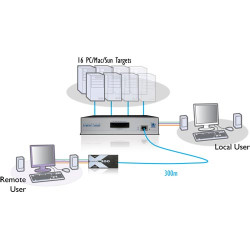 AVX1016   - Adder Multi-Platform KVMA Switch - 1 User 16 Computers