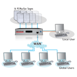 ADDERView CATxIP 5000 AVX5016IP KVMA Switch - 1 Local + 4 IP Users 16 Computers