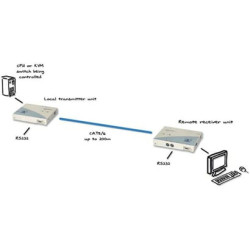 ADDERLink PS/2 KVM & RS232 CATx Extender Pair WHILST STOCKS LAST