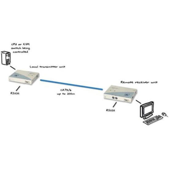 ADDERLink PS/2 KVM & RS232 CATx Extender Pair WHILST STOCKS LAST