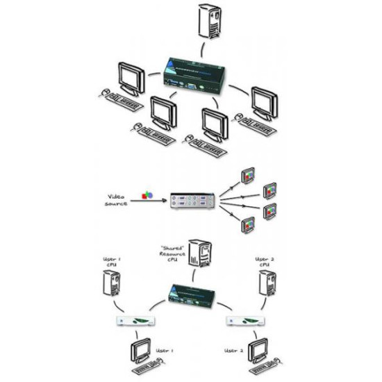 ADDERView Prism 2 Port Reverse KVM Switch/Distribution Amplifier IEC PSU