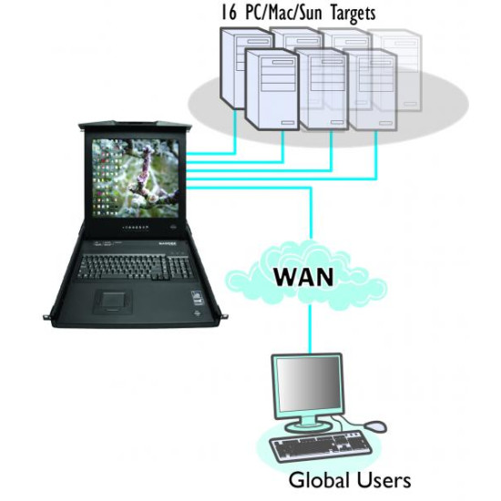 ADDERView RDX 1000IP RD1916IP Console Drawer Rack with Single IP 19" Screen and integrated 16 Port KVM Switch
