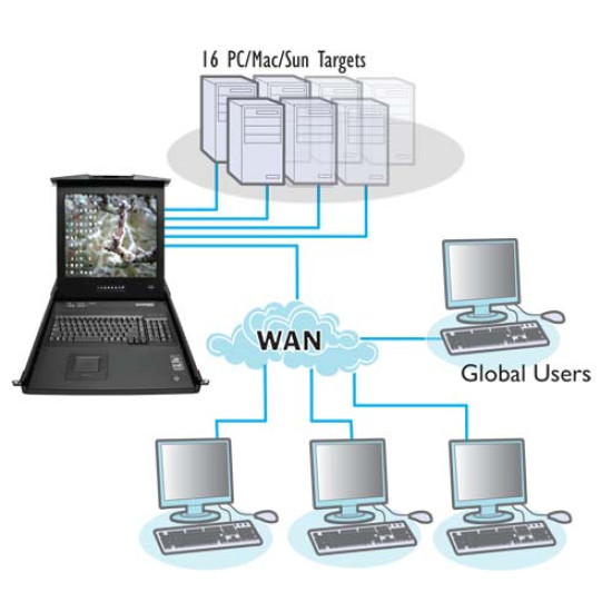 ADDERView RDX 5000IP RD1916QIP Console Drawer Rack with Quad IP 19" Screen and integrated 16 Port KVM Switch