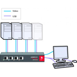 ADDERView Secure Analogue Enhanced AVSC1102 EAL4+/EAL2+ Certified Tempest Qualified Design VGA 2 Port KVM Secure Switch with USB and Card Reader