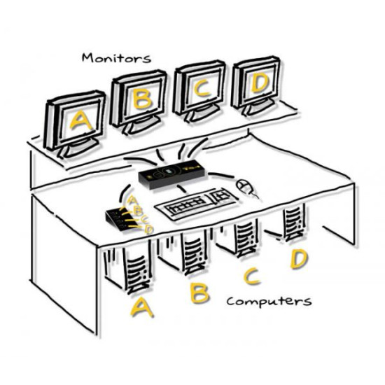 ADDER TS4 4 Port Keyboard and Mouse Switch